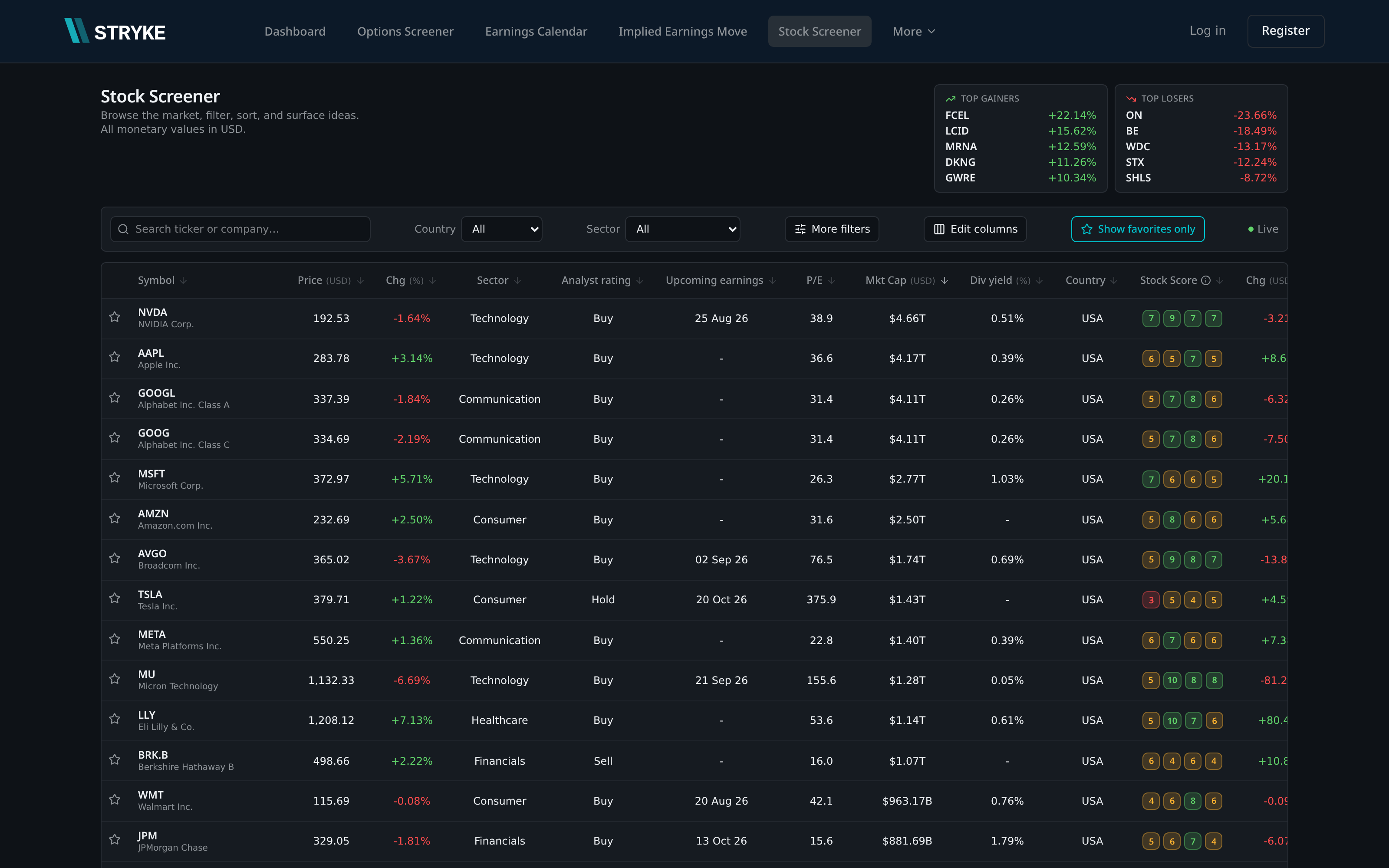 Stryke Stock Screener
